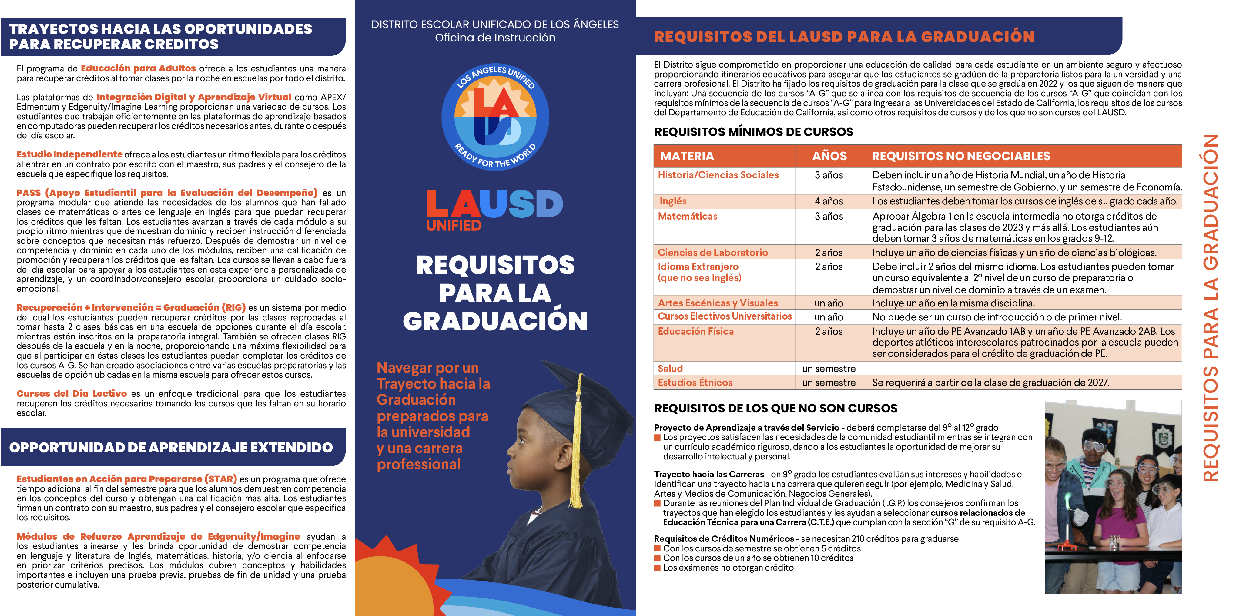graduation requirements span